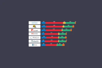 рейтинг российских ос