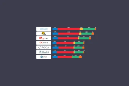 рейтинг российских ос